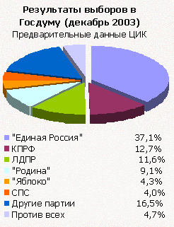 Chart 1