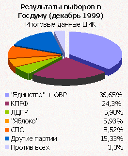 Chart 2